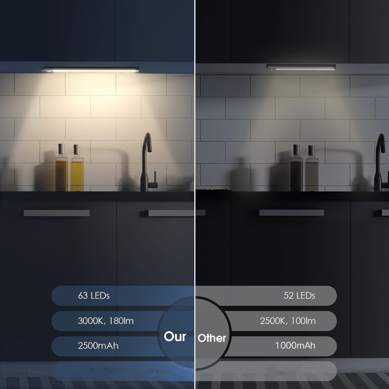 Rechargeable Motion Sensor Under Cabinet Lights